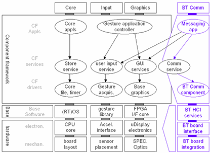 thesis ibm systems journal Both postponement and information decoupling have been considered as relevant initiatives in making the agile supply chain a reality it is commonly argued that the two can be combined into “leagility”, which is the combination of agility with lean capabilities within one supply chain based upon a one‐year study of agility in the supply chain, this paper indicates that leagility might. thesis ibm systems journal Both postponement and information decoupling have been considered as relevant initiatives in making the agile supply chain a reality it is commonly argued that the two can be combined into “leagility”, which is the combination of agility with lean capabilities within one supply chain based upon a one‐year study of agility in the supply chain, this paper indicates that leagility might.
